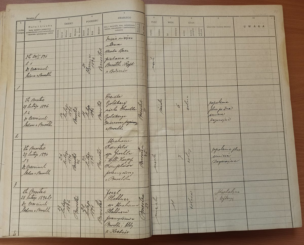 Page image showing death records covering #2 of 1896