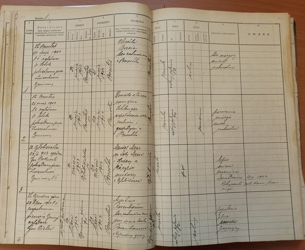Page image showing death records covering #2 of 1903