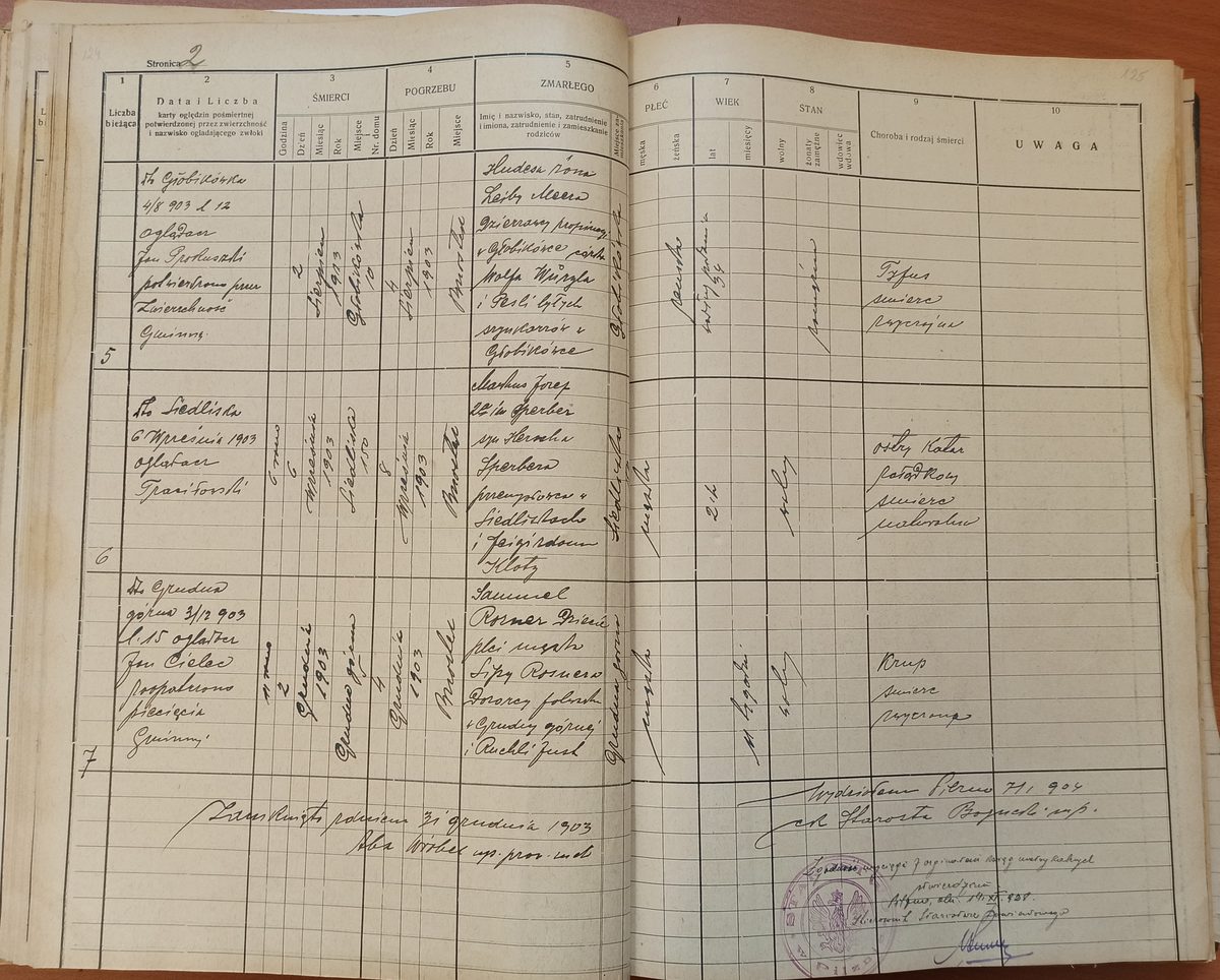 Page image showing death records covering #5 of 1903