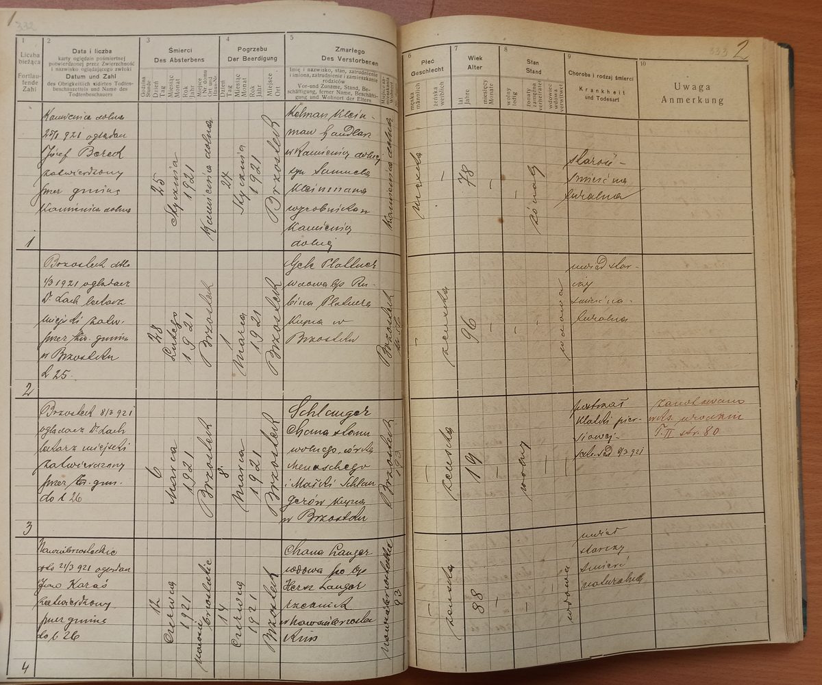 Page image showing death records covering #2 of 1921