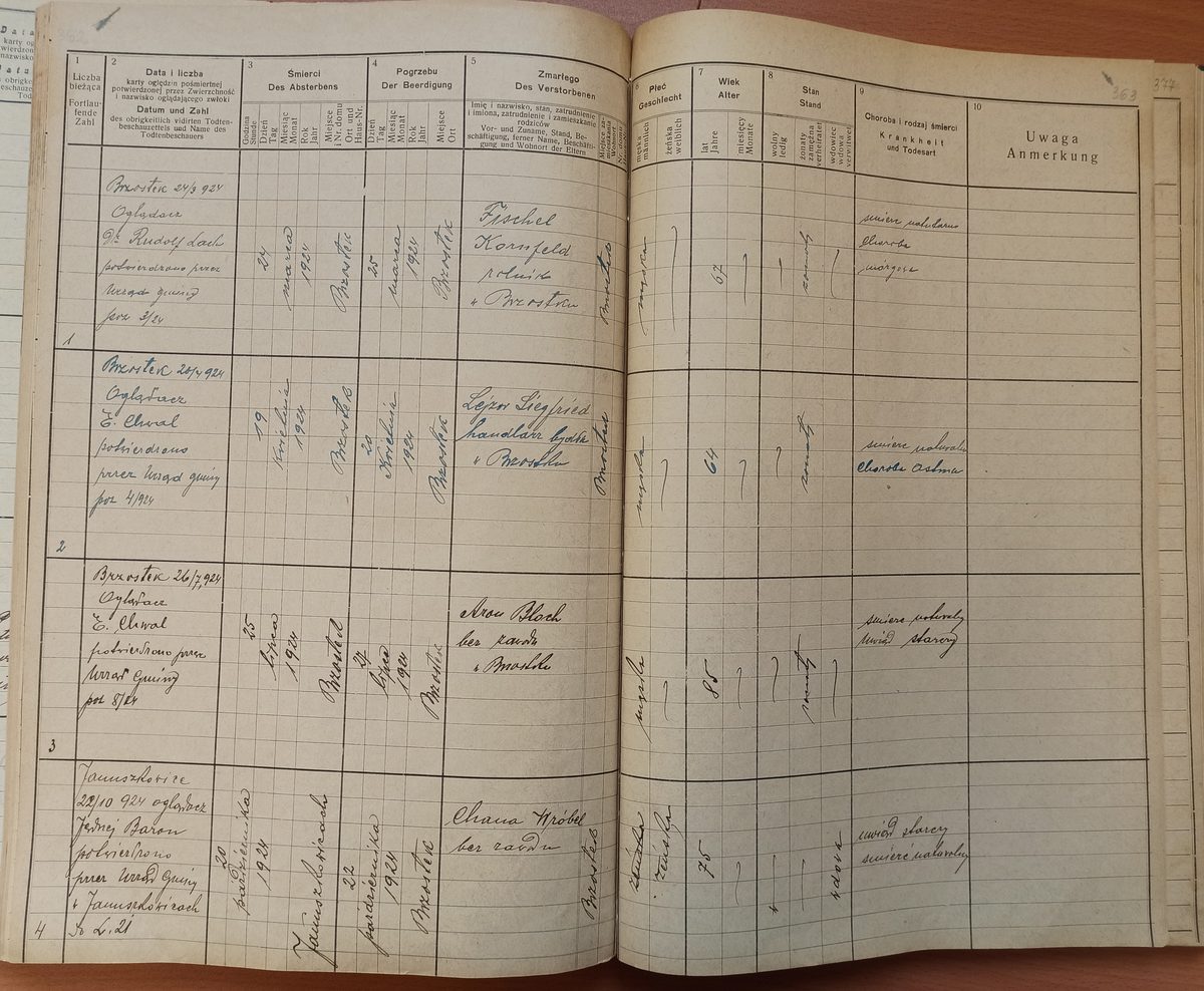 Page image showing death records covering #2 of 1924