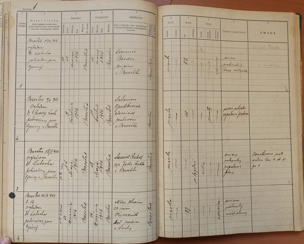 Page image showing death records covering #2 of 1926