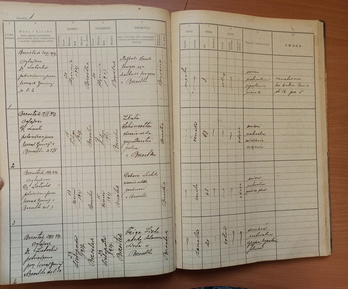 Page image showing death records covering #2 of 1927