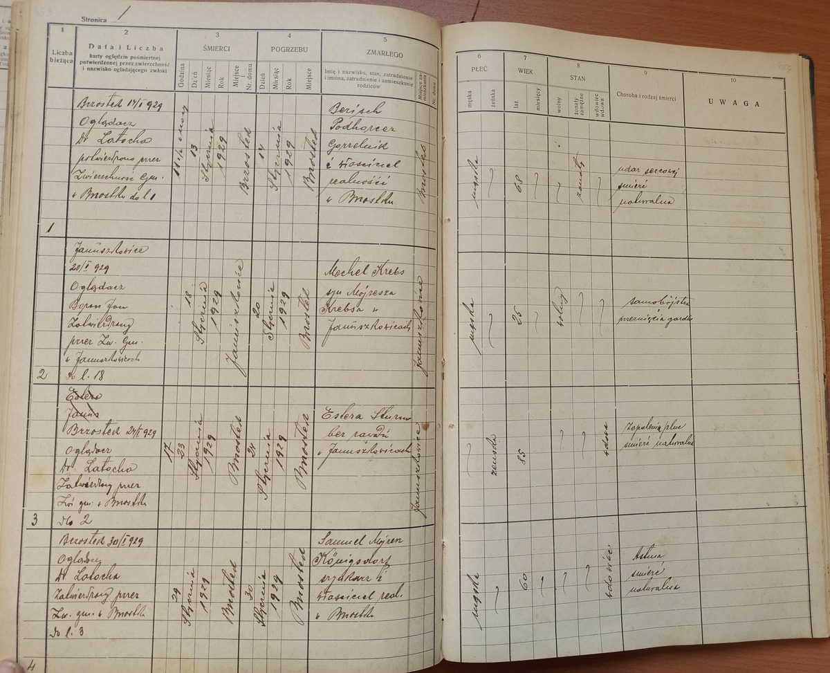 Page image showing death records covering #2 of 1929