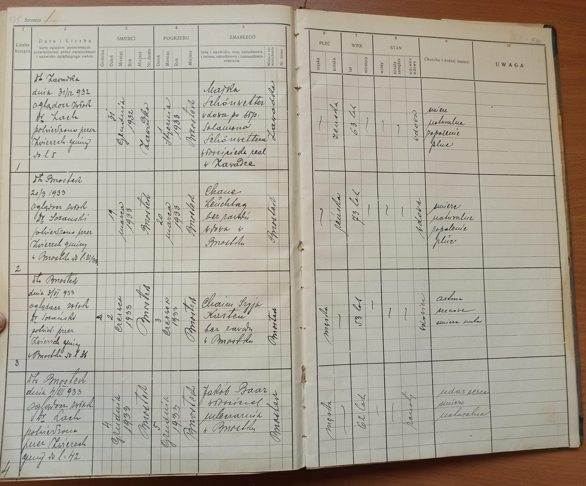 Page image showing death records covering #2 of 1933
