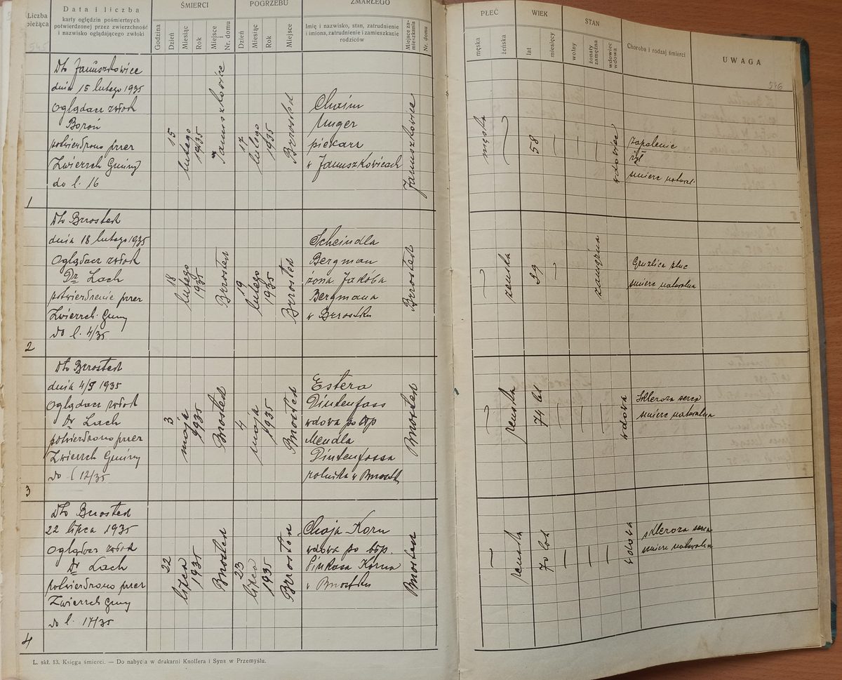 Page image showing death records covering #2 of 1935